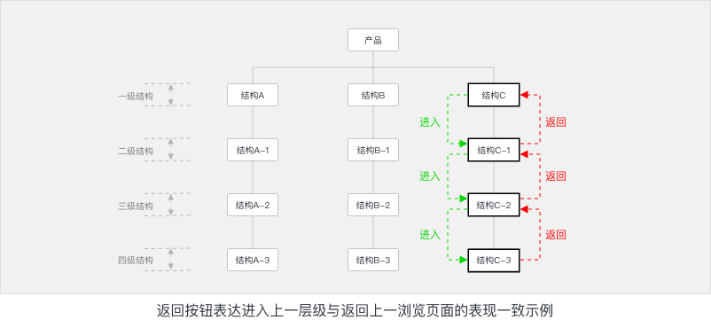 产品经理，产品经理网站